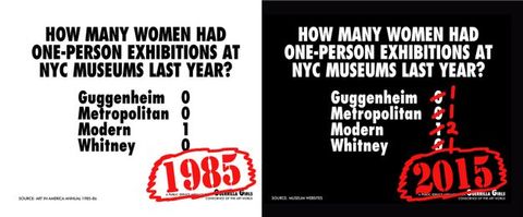 Sticker. The left half is black text on a white background, and is reversed on the right half. Both read, “How Many Women Had One-Person Exhibitions at NYC Museums Last Year”. On the white half, to our left, the list reads: “Guggenheim 0, Metropolitan 0, Modern 1, Whitney 0”. The date “1985” is in red, stencil-style numbers and circled below. The list repeats in white text against black to our right. Red slashes are through each of the numbers and updated in red so they read, “Guggenheim 1, Metropolitan 1, Modern 2, Whitney 1”. The date “2015” is circled below.
