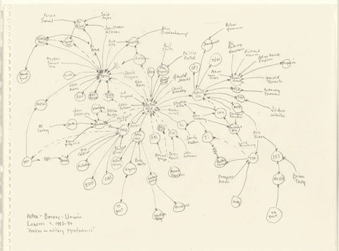Drawing. A bubble map has about fifty circles, each with a word or two. Arrows connect to each other and between the bubbles. They branch out from and centre mostly around two, which read “Bmarc”, “Astra Hold PLC”. Names float outside the bubbles but are connected to them with arrows.