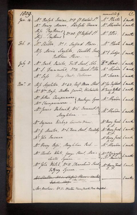 Handwritten register. Four columns capture the date, name of the visitor, and a name under a column titled “recommended by”. Every entry in the fourth column reads, “6 months”. The date range captured here begins on “Jan. 14.” 1809 and ends “Nov. 11.”