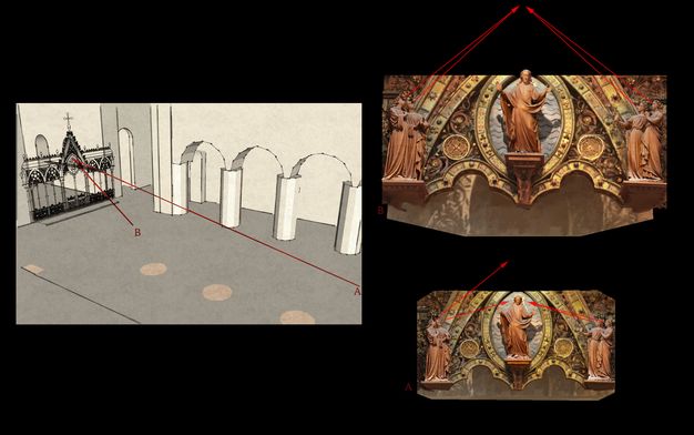 One diagram and two annotated colour photographs. The diagram is a digital model on which two points of view looking towards a choir screen are labelled. A is farther away from the screen, and B is fairly close. The two photographs show how the gazes of angel statues on a choir screen seem to shift from Jesus up to the heavens as one moves closer in.