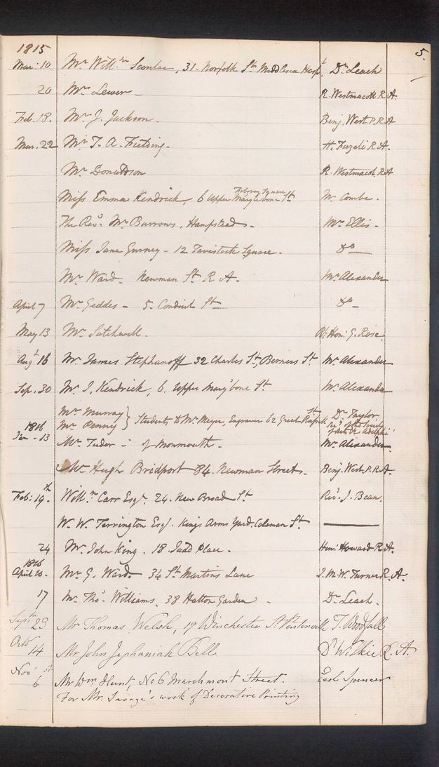 Handwritten register. Three columns capture the date, name of the visitor, and a name under a column titled “recommended by”. The date range captured here begins on “Mar 10” 1815 and ends “Nov 6” 1816.