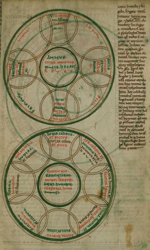 Illumination. Two circles are filled with rings, like a loop of Venn diagrams. The rings are labelled in red, green, and brown text. A column of text is written to our right. Images from the other side of the page show through.