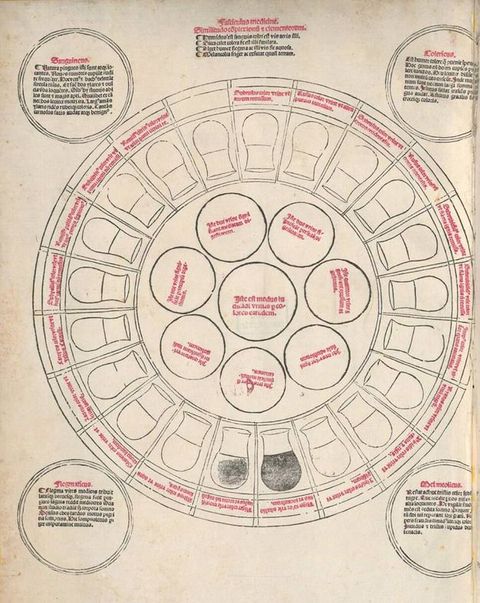 Illustration. The perimeter of a circular chart has twenty-one segments, each containing a rounded flask. Two flasks near the bottom are blackened. Seven circles surround a central circle within the ring. Four more circles are in the four corners of the page. Text in the ring and circles is printed in red and black.