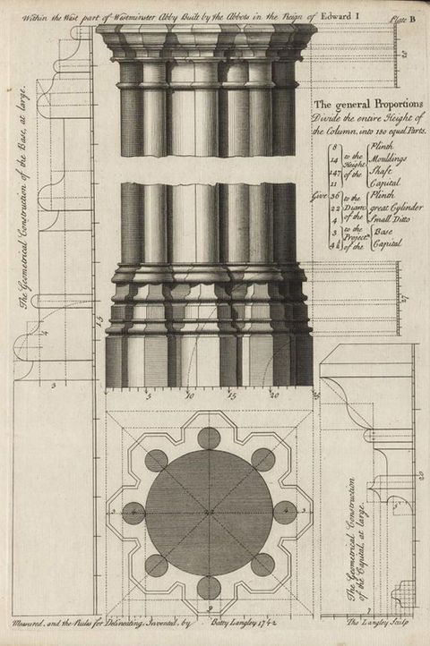 Illustration. In black and white, the capital, base, and cross-section of a clustered column is diagrammed and labelled.