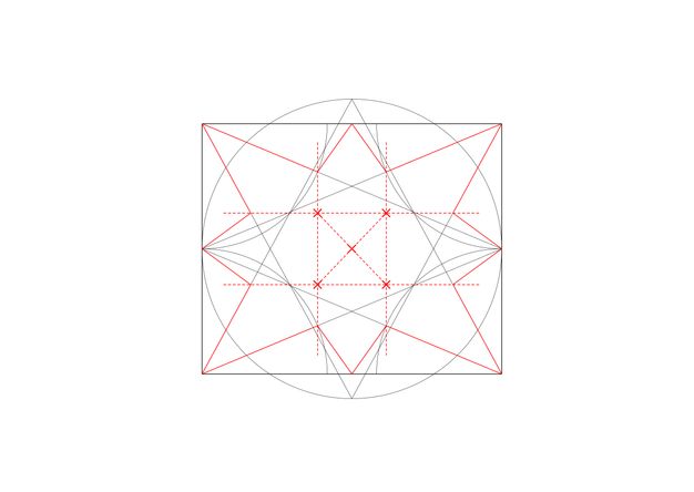 Diagram. Two tall grey X’es create zigzags in a rectangle. A grey circle, taller than the rectangle, intersects with the centre of each side. Curving grey lines create lobes in each corner. Red dotted lines cross like a tic-tac-toe grid. Red lines angling in from the corners intersect with the grey lines, the spots marked by red X’es.
