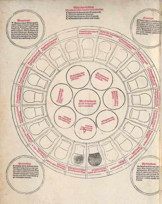 Illustration. The perimeter of a circular chart has twenty-one segments, each containing a rounded flask. Two flasks near the bottom are blackened. Seven circles surround a central circle within the ring. Four more circles are in the four corners of the page. Text in the ring and circles is printed in red and black.