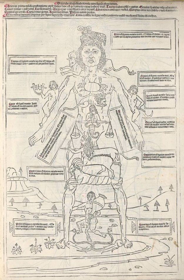 Illustration. A man’s body is overlaid with symbols of the zodiac, and labels in rectangular cartouches surround the figure. He towers over the landscape in which he is standing.
