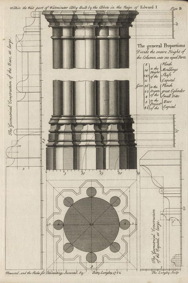 Illustration. In black and white, the capital, base, and cross-section of a clustered column is diagrammed and labelled.