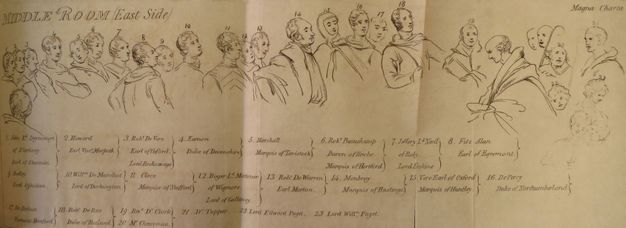 Print. The heads and shoulders of twenty-three men are numbered and identified with a key, below, in this fold-out guide. Text across the top reads, \“Middle Room (East Side)\” and \“Magna Charta\”. Most of the men look towards one holding a document.