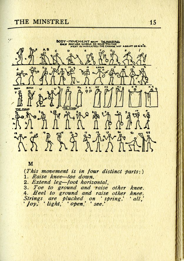 Page of a book. Five lines of stick figures pose and are numbered. In addition to the image title, text reads, “Each posture should be held till the next is indicated: the change not abrupt or”, the last word indistinguishable. A numbered key begins below the illustration.