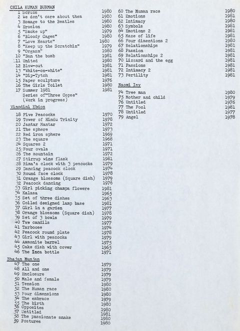 Typewritten document. Works of art are organized under four artists, Chila Kuman Burman, Vinodini Ebdon, Bhajan Hunjan, and Naomi Iny. Iny has the fewest works with six, and Ebdon has the most with twenty-nine.