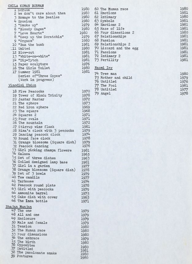 Typewritten document. Works of art are organized under four artists, Chila Kuman Burman, Vinodini Ebdon, Bhajan Hunjan, and Naomi Iny. Iny has the fewest works with six, and Ebdon has the most with twenty-nine.