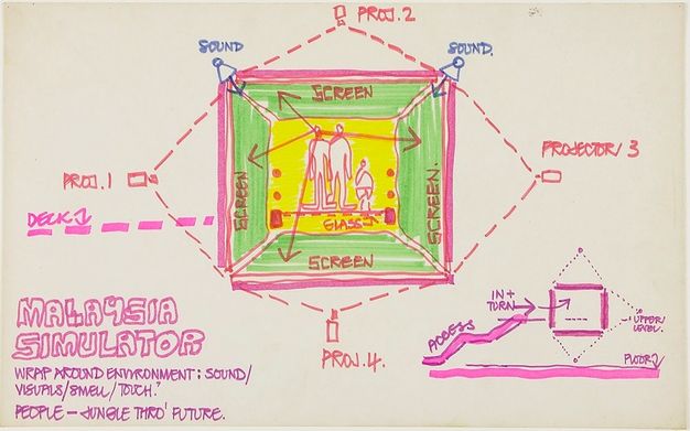 Drawing. Created in fluorescent pink, green, yellow, purple, and red, this sketch shows a square space surrounded on all four inner walls with screens. Three people, drawn in outline, stand on a surface labelled glass. The position of four projectors and two speakers, marked “Sound” are arrayed around the space.