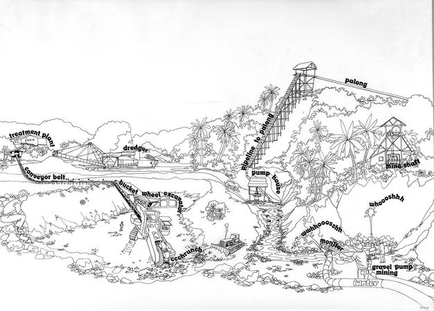 Drawing. A landscape being mined is drawn in black outlines against a white background. Areas and machinery are labelled. Among the areas are, from left to right, “treatment plant”, “conveyor belt”, “dredger”, “bucket wheel excavator”, “pipeline to palong”, “palong”, “mineshaft”, pump house”, “monitor”, and “gravel pump mining”. Two areas where liquid rushes out of a hose and another instrument are labelled “Wwhhoosshh”. Finally, an areas below the excavator is labelled “ccchrunch”.