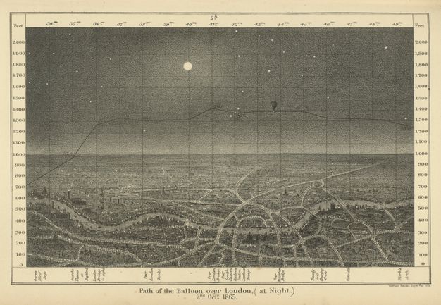 Print. Bird’s eye view of a moonlit town dotted with lamplight. A grid overlays the map. The y-axis measures feet from zed to 2,000 in increments of 100. A balloon floats high in the sky in the distance along a line charted on the graph.