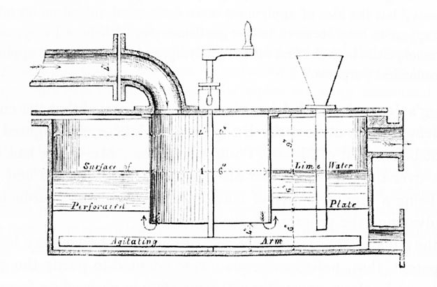 Illustration. Diagram shows the parts of a machine. A pipe feeds into the top and parts within are labelled “Surface of” and “Lime Water” above and “Perforated” and “Plate” below. An “Agitating Arm” is at the bottom.
