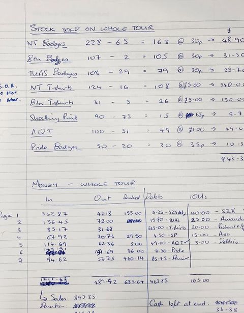 Page from a notebook. A lined page of a white notebook contains a series of handwritten notes and numbers in blue ballpoint pen. Two underlined headings read “Stock sold on whole tour,” and “Money – Whole Tour”.